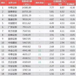 证券行业大小排名怎么看