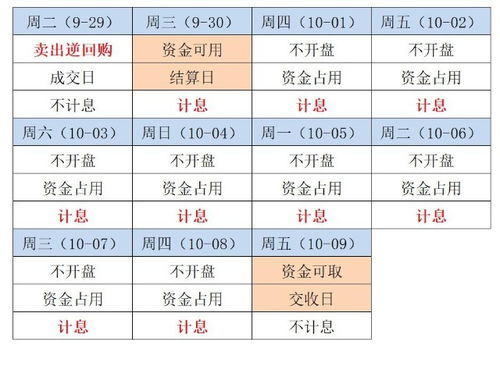 股票账户如何增值