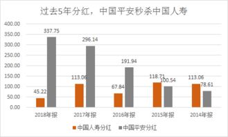 中国人寿股票分红如何算