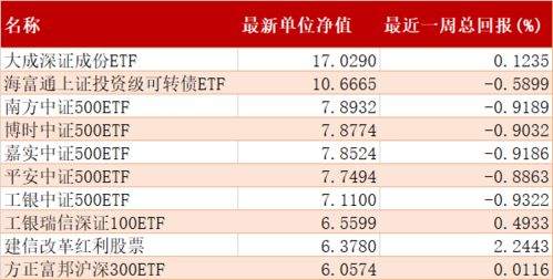 搜狐证券基金怎么