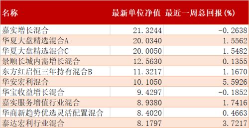 搜狐证券基金怎么