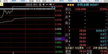 如何分辨跟风股票和股票