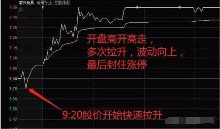 如何知道股票开盘是否涨