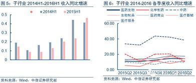 如何发展成长性股票行业
