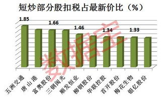 股票如何分红如何扣税