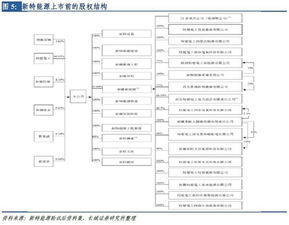长城证券怎么关闭科创板