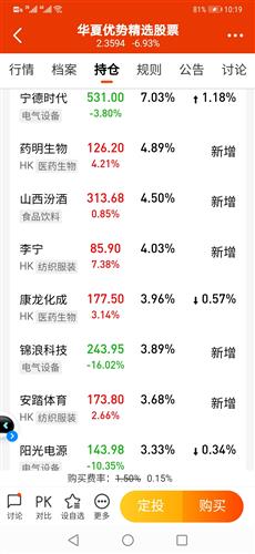 如何看到股票中基金持仓