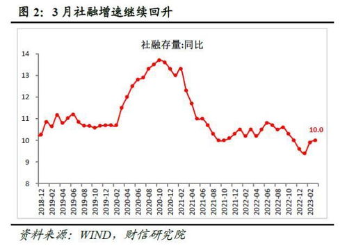 政府债券如何转股票
