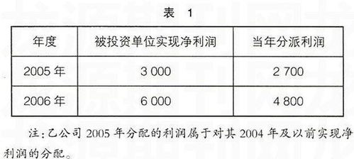 公司的股票如何核算