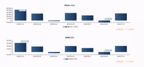 红塔证券怎么设置双屏