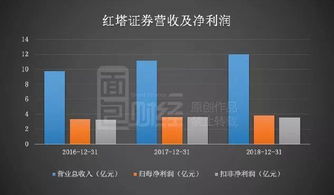 红塔证券怎么设置双屏