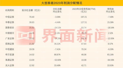 证券怎么变成现金 证券怎么变成现金