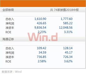 如何查股票质押情况