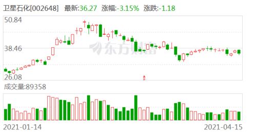 平安证券怎么推荐新人