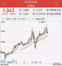 上班族如何投资银行股票 上班族如何投资银行股票