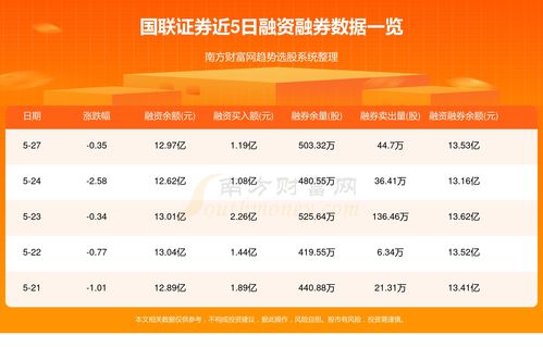 国联证券怎么领红包 国联证券怎么领红包