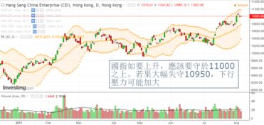 证券日波幅怎么