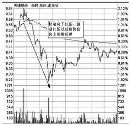 不懂电脑如何做股票交易