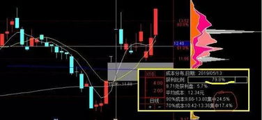 股票如何开通第三板交易