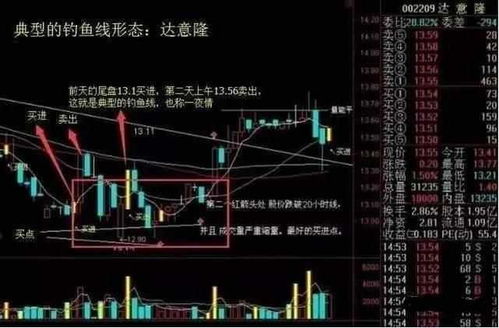 如何确定股票目标位置