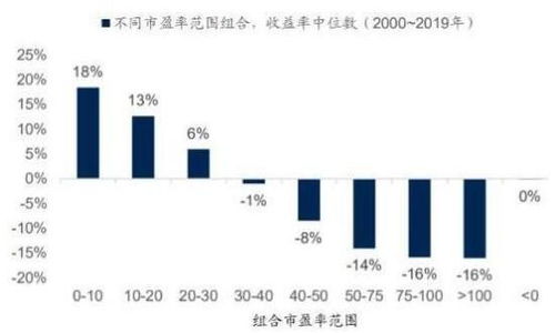 如何知道股票被低估
