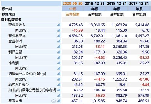 河南怎么开通证券