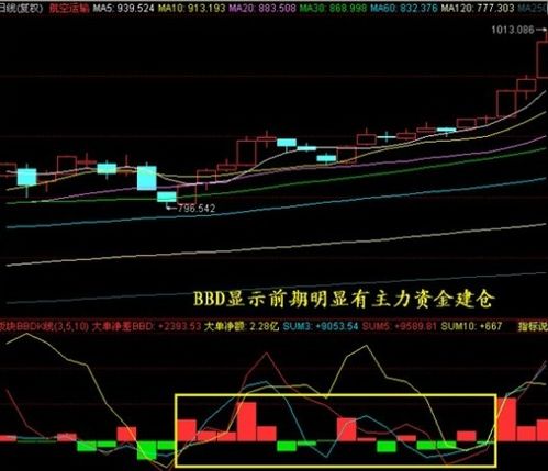 如何查看股票基金资金