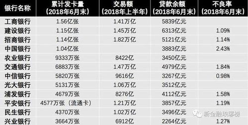 怎么查建行卡转证券明细