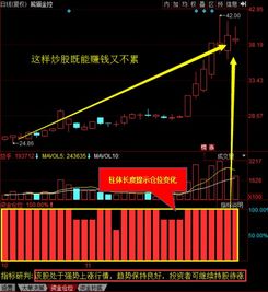 股票散户如何赚钱