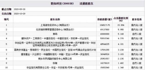 委托证券亏损怎么处理
