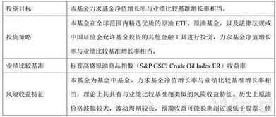 证券类基金一般怎么分成 证券类基金一般怎么分成