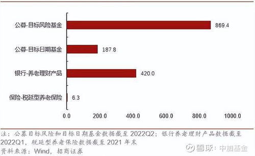 证券类基金一般怎么分成 证券类基金一般怎么分成
