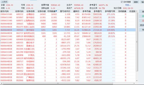 股票如何操作日志