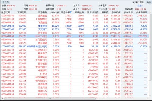 股票如何操作日志