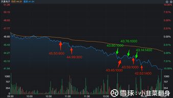 股票如何操作日志