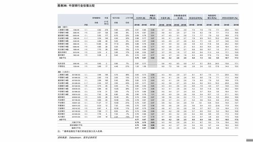 如何汇总股票基本信息表