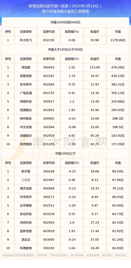 如何汇总股票基本信息表