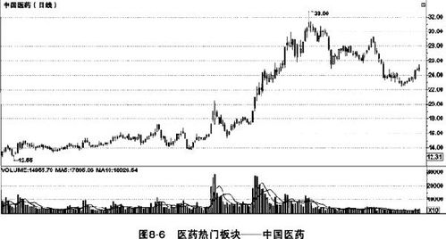 美国投资者如何选股票的 美国投资者如何选股票的