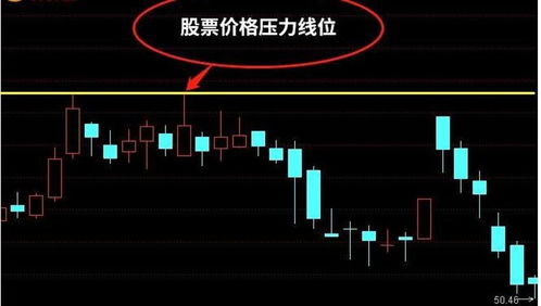 如何看股票支撑