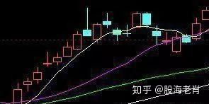 如何判断股票顶部均线 如何判断股票顶部均线