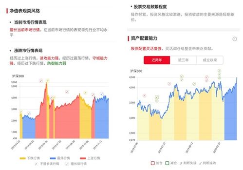 如何购买配股股票