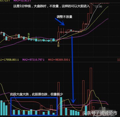 开盘如何抓涨停板股票