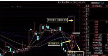 开盘如何抓涨停板股票