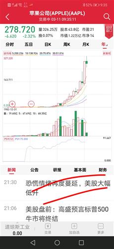 股票投资如何从头学起呢 股票投资如何从头学起呢