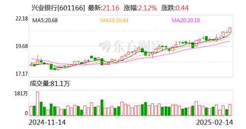 兴业银行股票如何