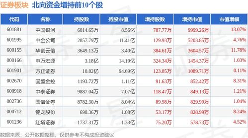 信达证券资金怎么取 信达证券资金怎么取