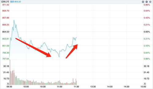 信达证券资金怎么取 信达证券资金怎么取