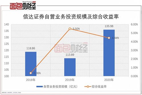 信达证券资金怎么取 信达证券资金怎么取