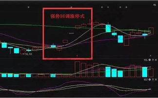 如何找到短线股票
