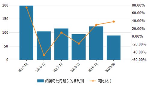 中信证券信用分怎么补